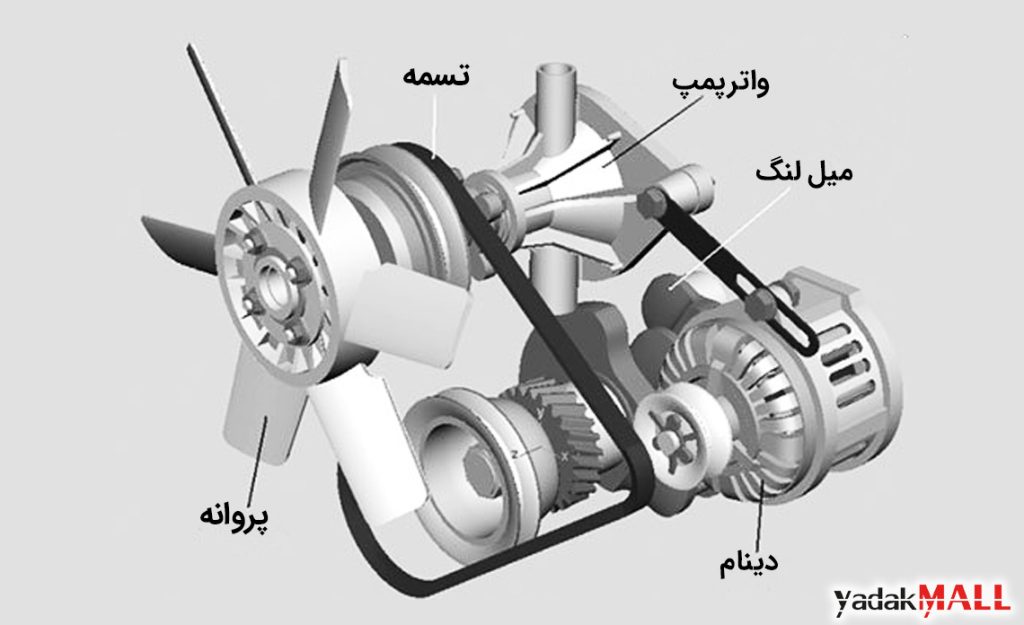 واتر پمپ خودرو