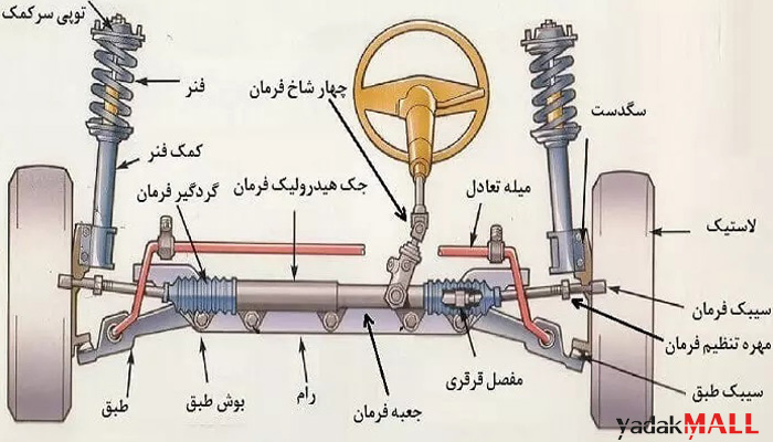 جلوبندی خودرو