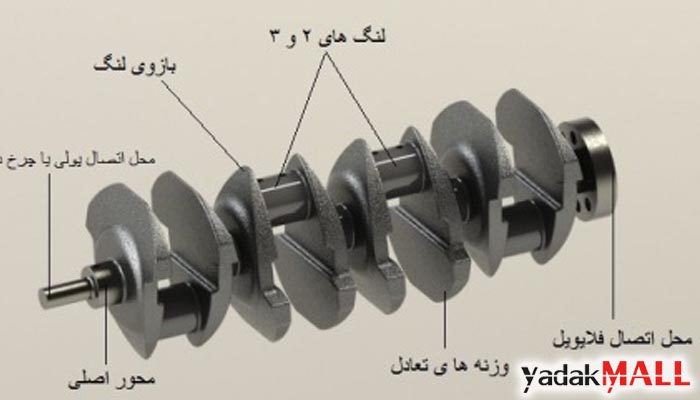 میل لنگ