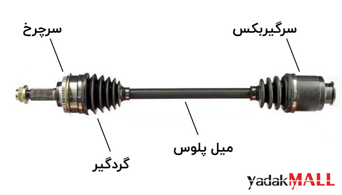 پلوس خودرو