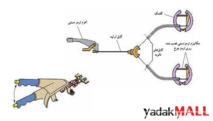ترمز دستی