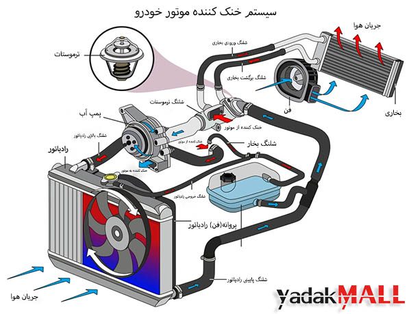 سیستم-خنک-کننده-موتور-خودرو سیستم-خنک-کننده-موتور-خودرو